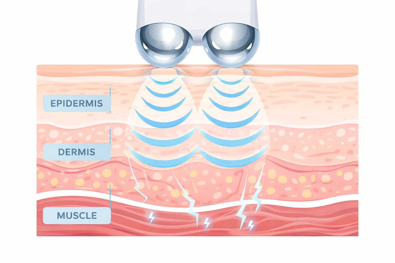 Premium skincare products flat lay with serums and moisturizers