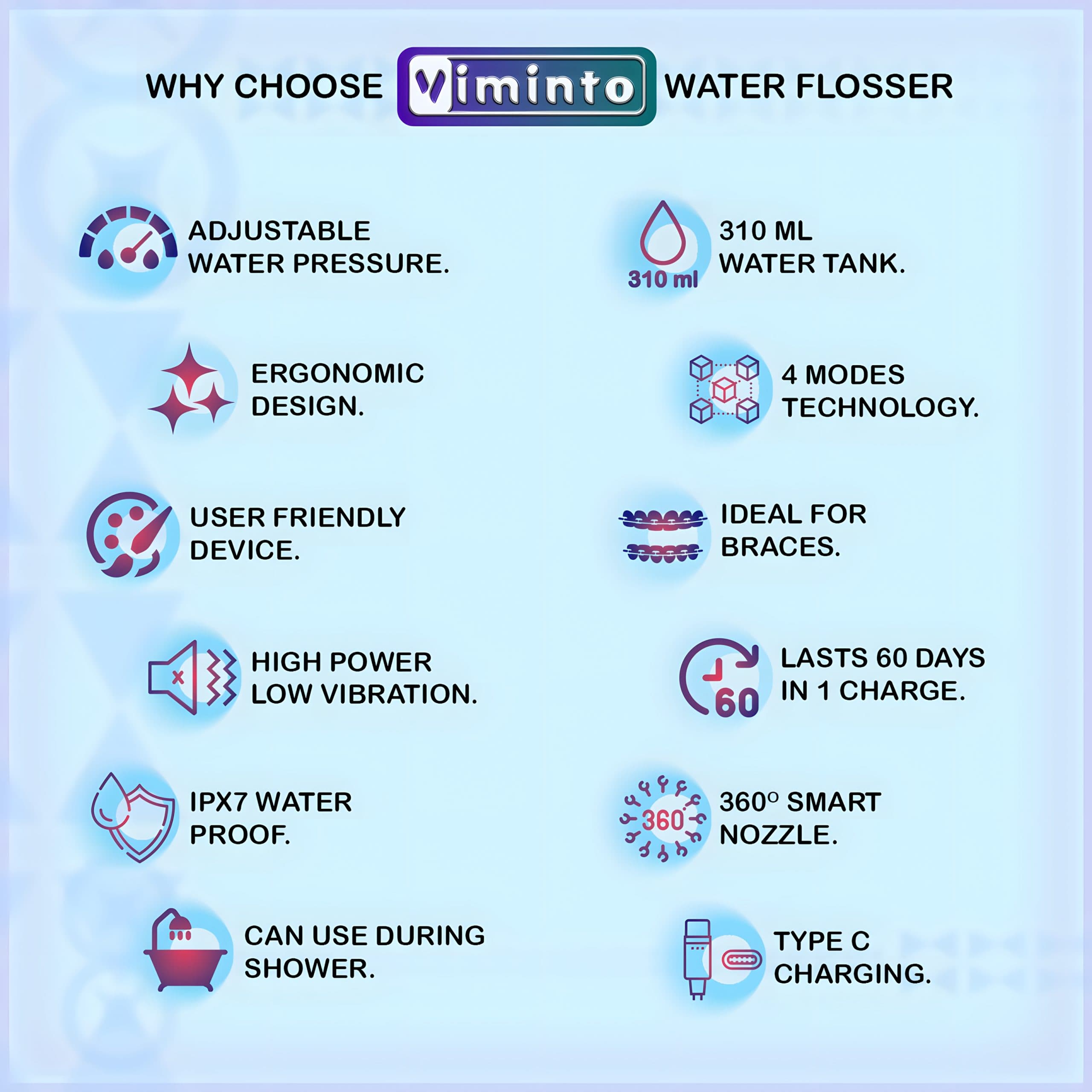 VIMINTO Water Flosser 4 Cleaning Modes - Normal, Soft, Pulse, Strong